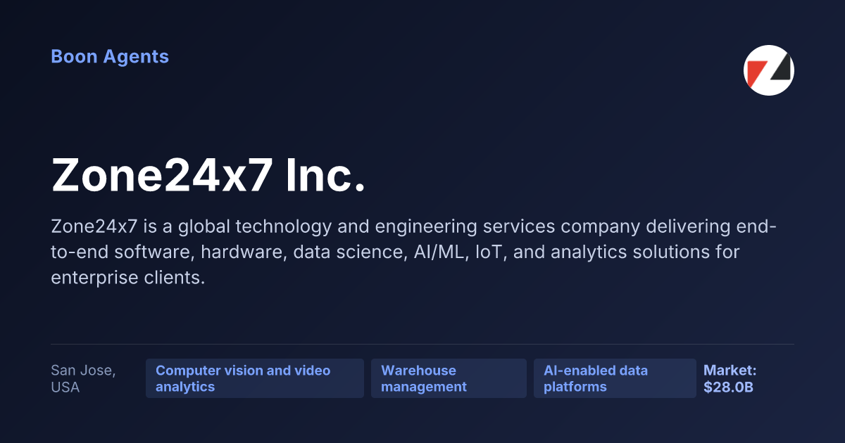 Zone24x7 Inc. — company overview